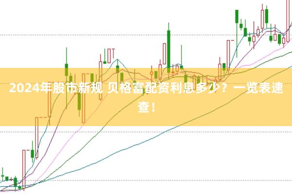 2024年股市新规 贝格富配资利息多少？一览表速查！