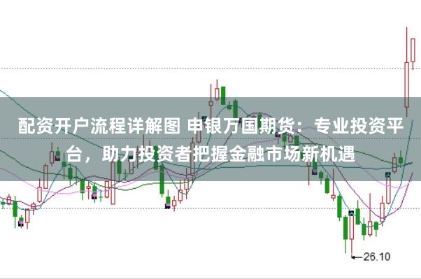 配资开户流程详解图 申银万国期货：专业投资平台，助力投资者把握金融市场新机遇