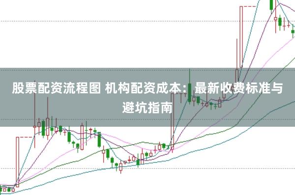 股票配资流程图 机构配资成本:最新收费标准与避坑指南